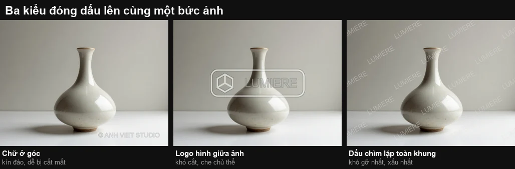 Watermark và bản quyền ảnh 2026: ảnh của ai, đóng dấu ra sao, khi nào được gỡ