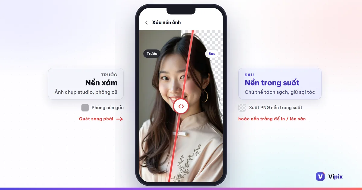 So sánh trước và sau khi xóa nền ảnh chân dung hiển thị trên khung màn hình điện thoại