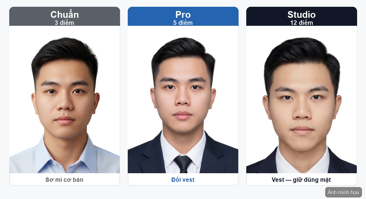 Ba mức làm ảnh thẻ trên VIPIX: Chuẩn đổi sơ mi, Pro và Studio đổi vest